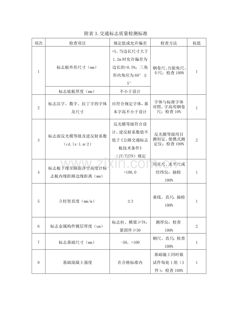 交通安全设施工程检验标准.doc_第3页