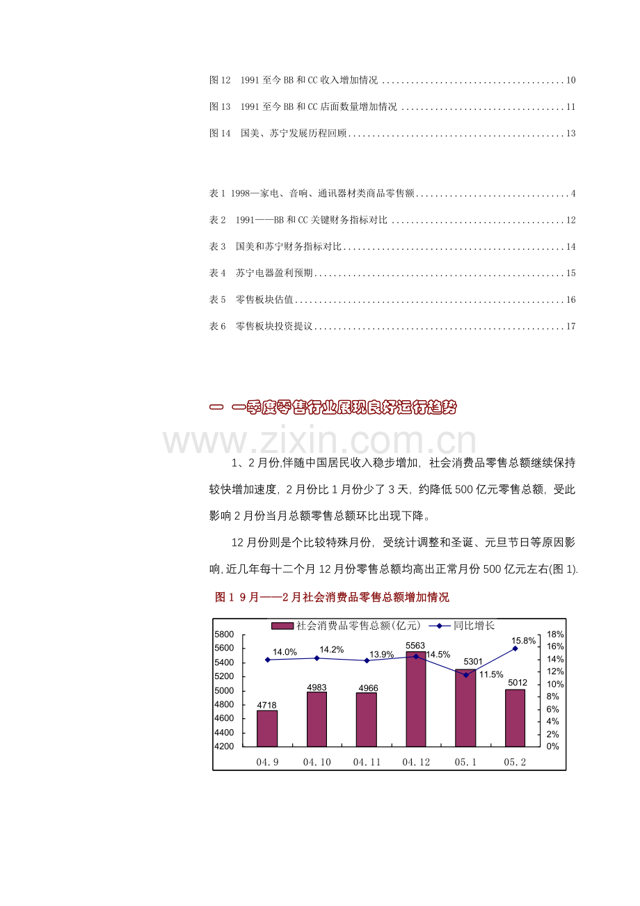 零售行业投资策略研究报告样本.doc_第3页