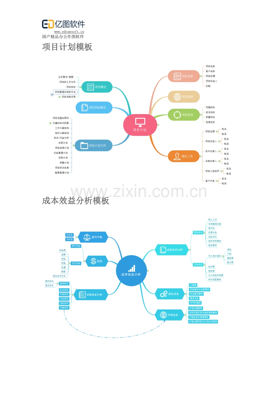 超实用日常工作思维导图模板分享.docx_第3页