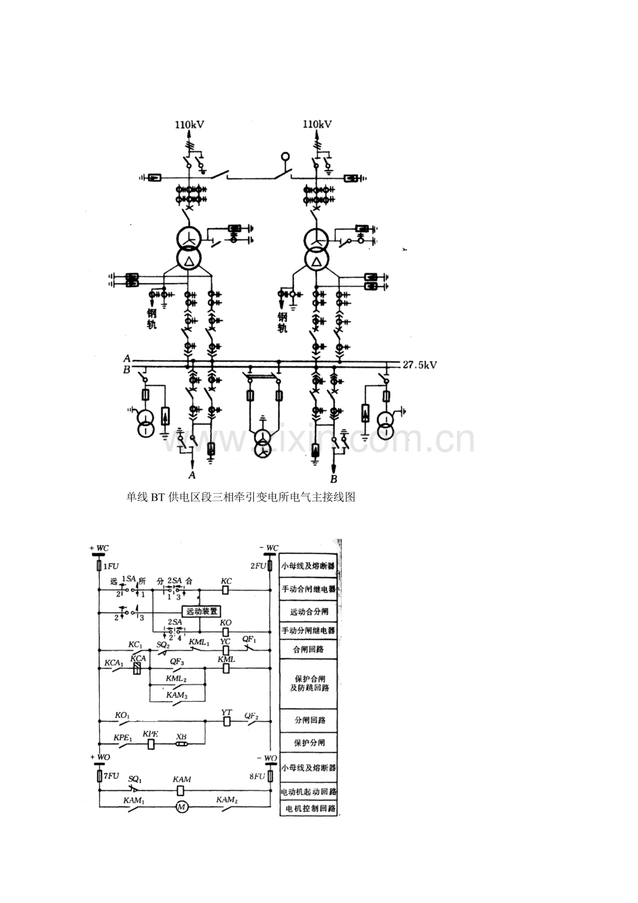 变电所图.doc_第3页