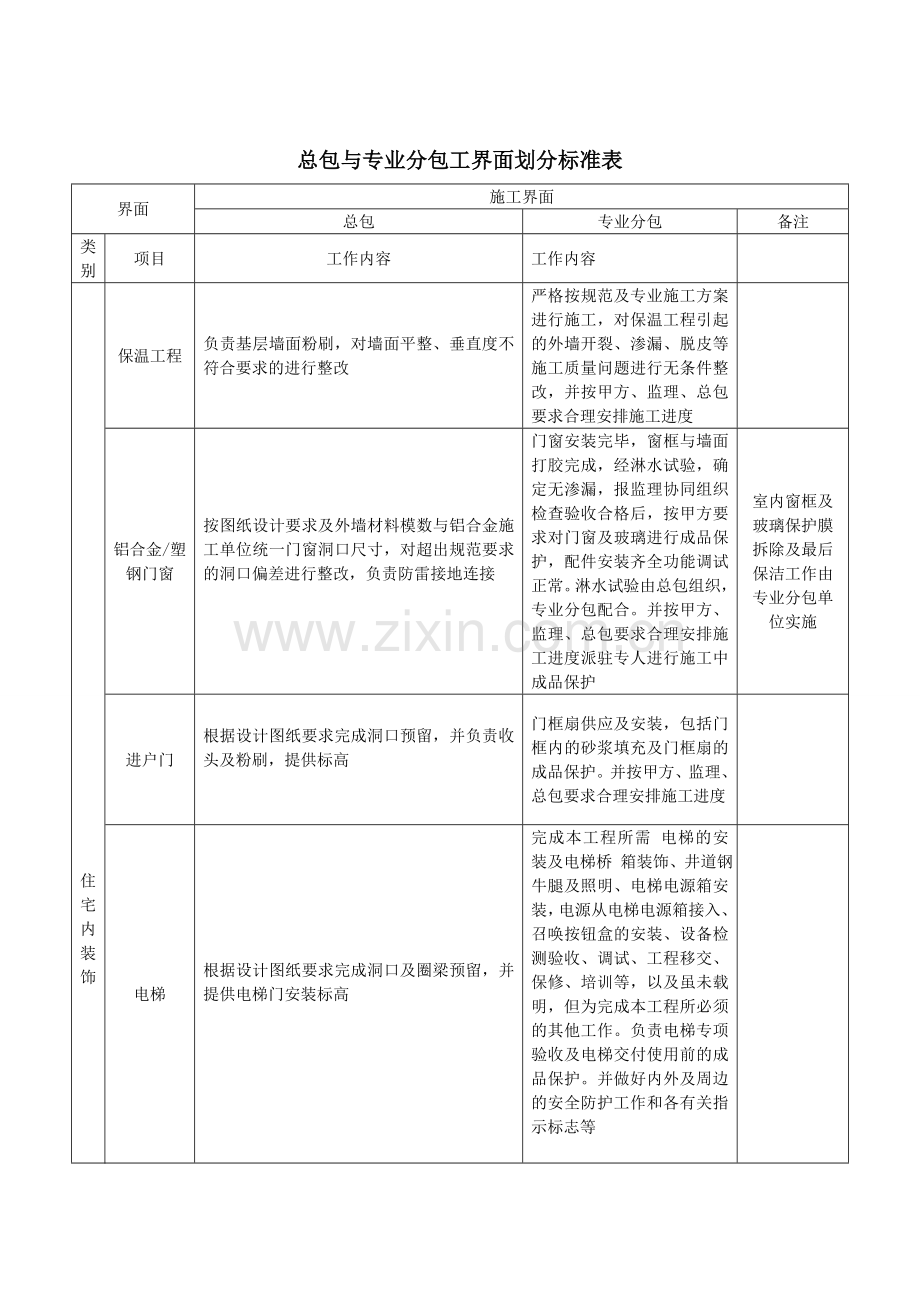 项目总包与精装修施工界面划分标准表.docx_第1页