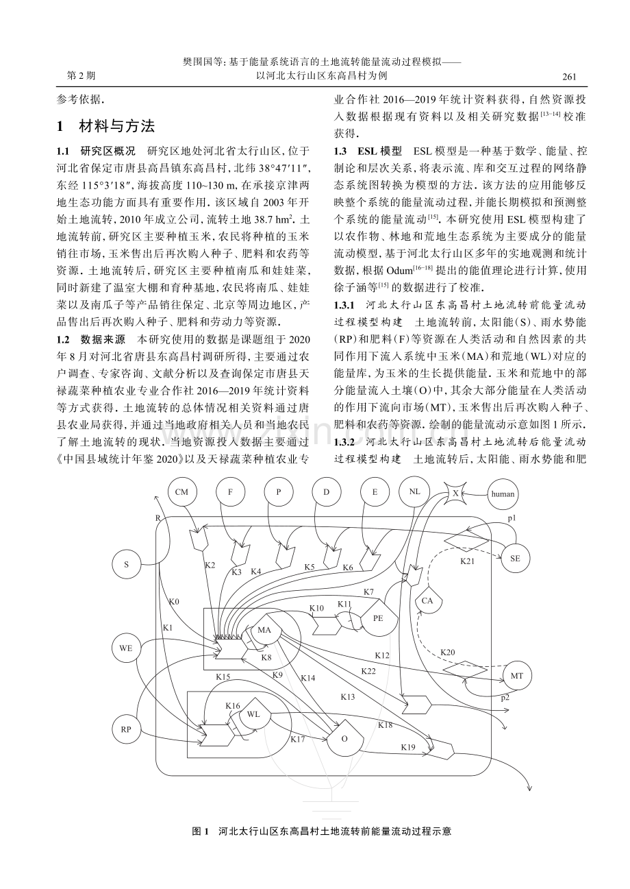 基于能量系统语言的土地流转能量流动过程模拟——以河北太行山区东高昌村为例.pdf_第2页