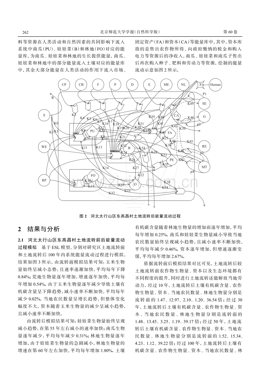 基于能量系统语言的土地流转能量流动过程模拟——以河北太行山区东高昌村为例.pdf_第3页