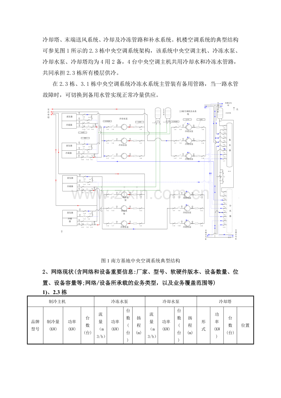 南方基地空调设备故障应急预案V10.doc_第2页