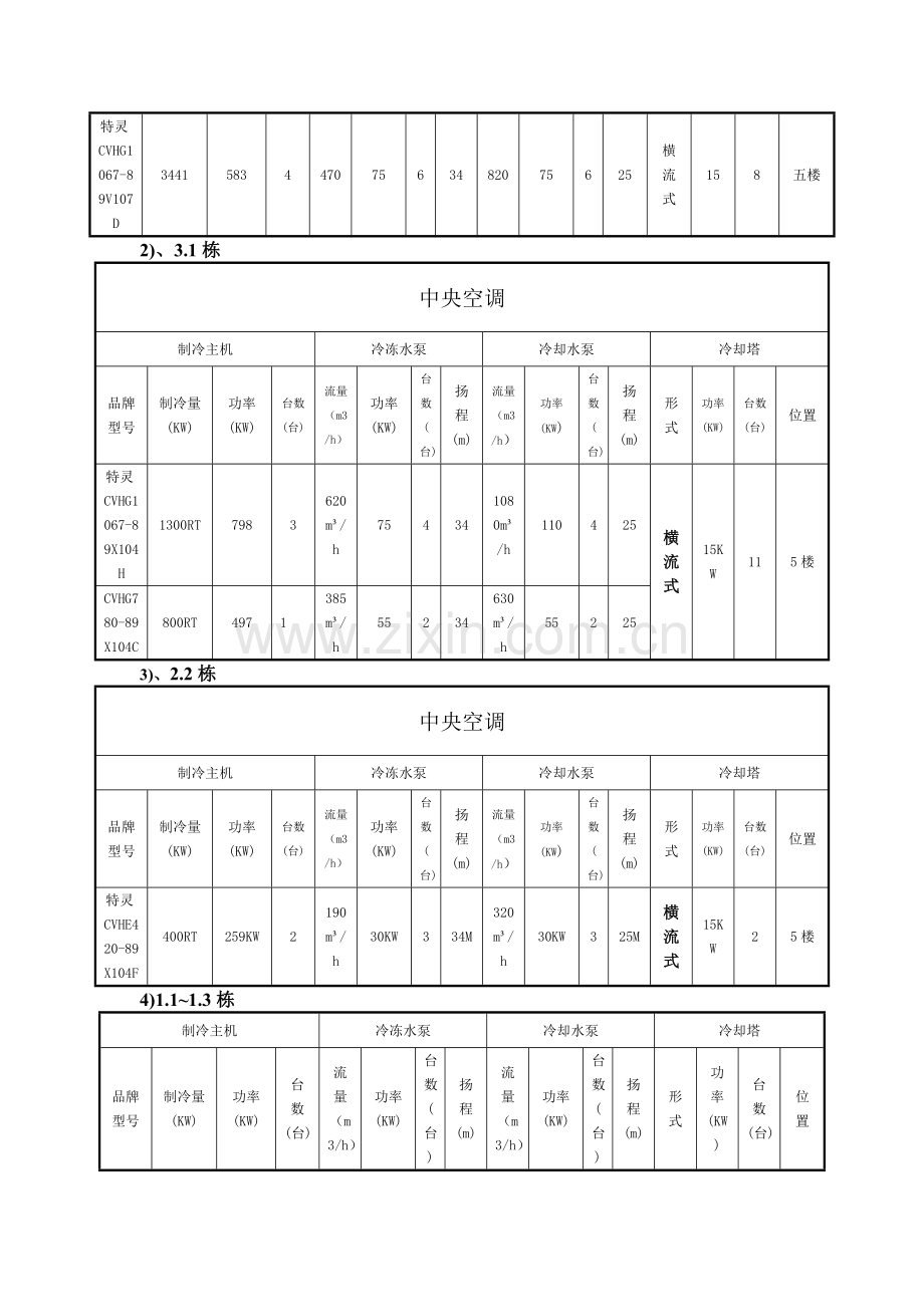 南方基地空调设备故障应急预案V10.doc_第3页