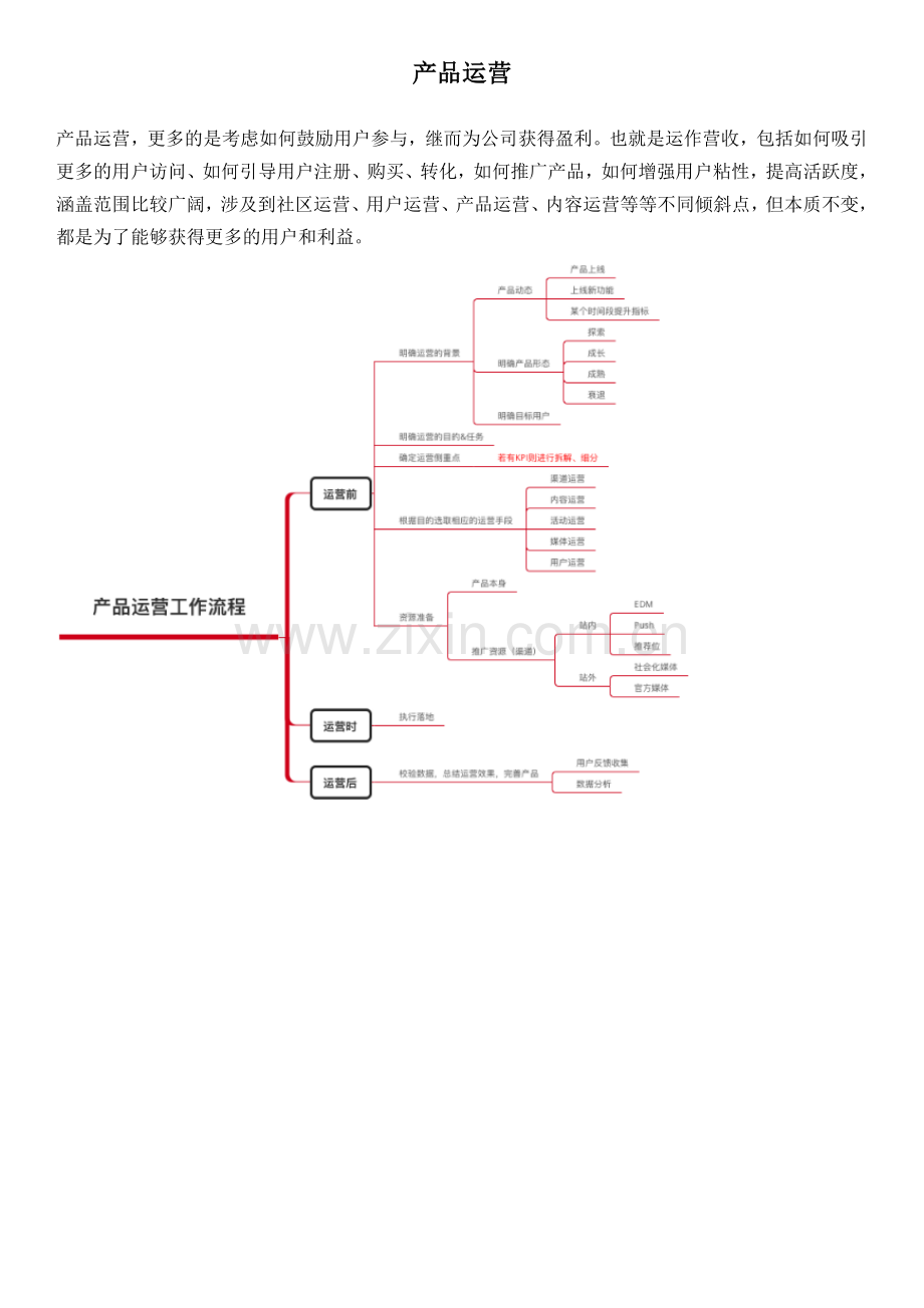 产品运营岗位介绍知识.docx_第1页