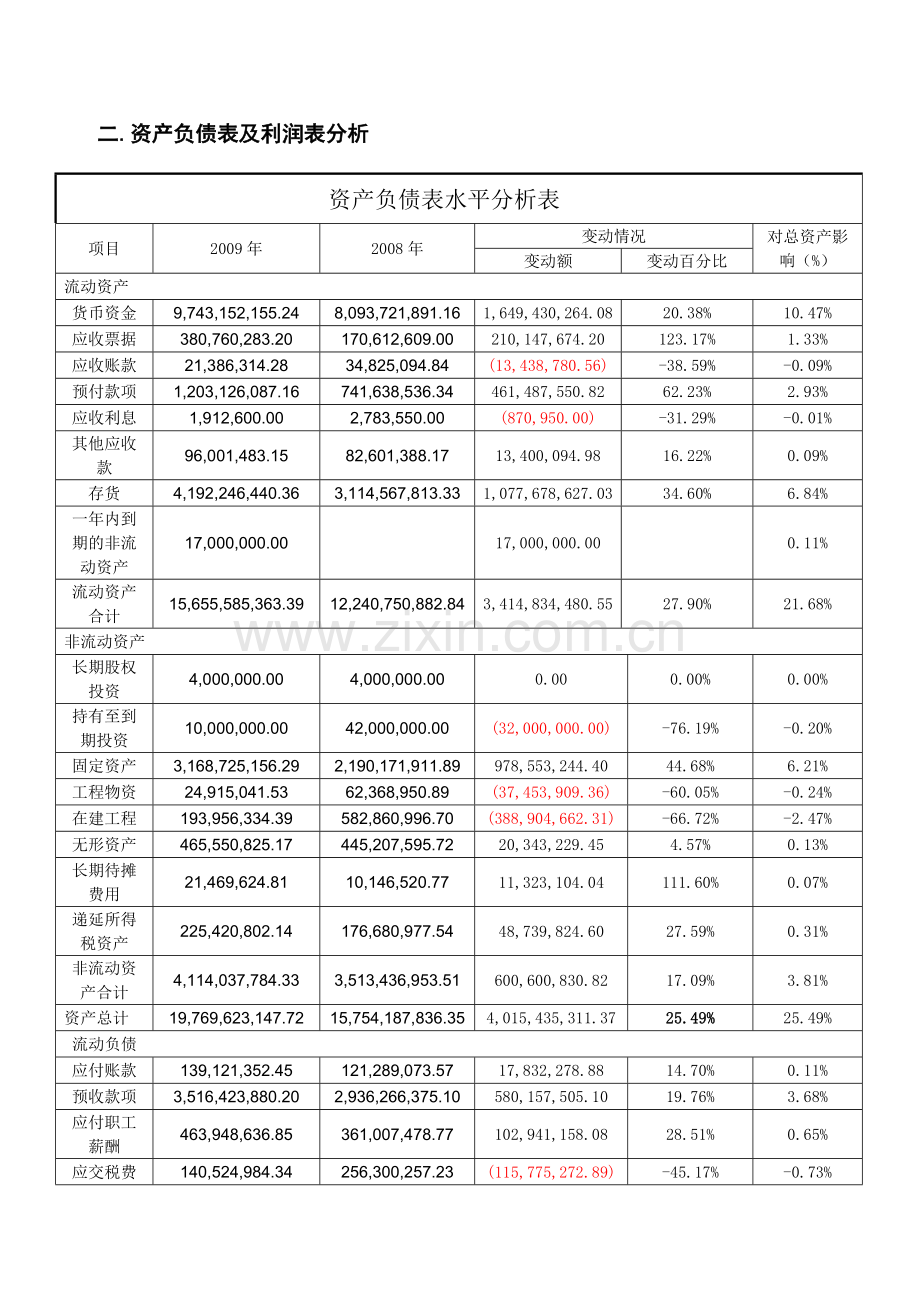 贵州茅台酒财务报表分析.doc_第3页