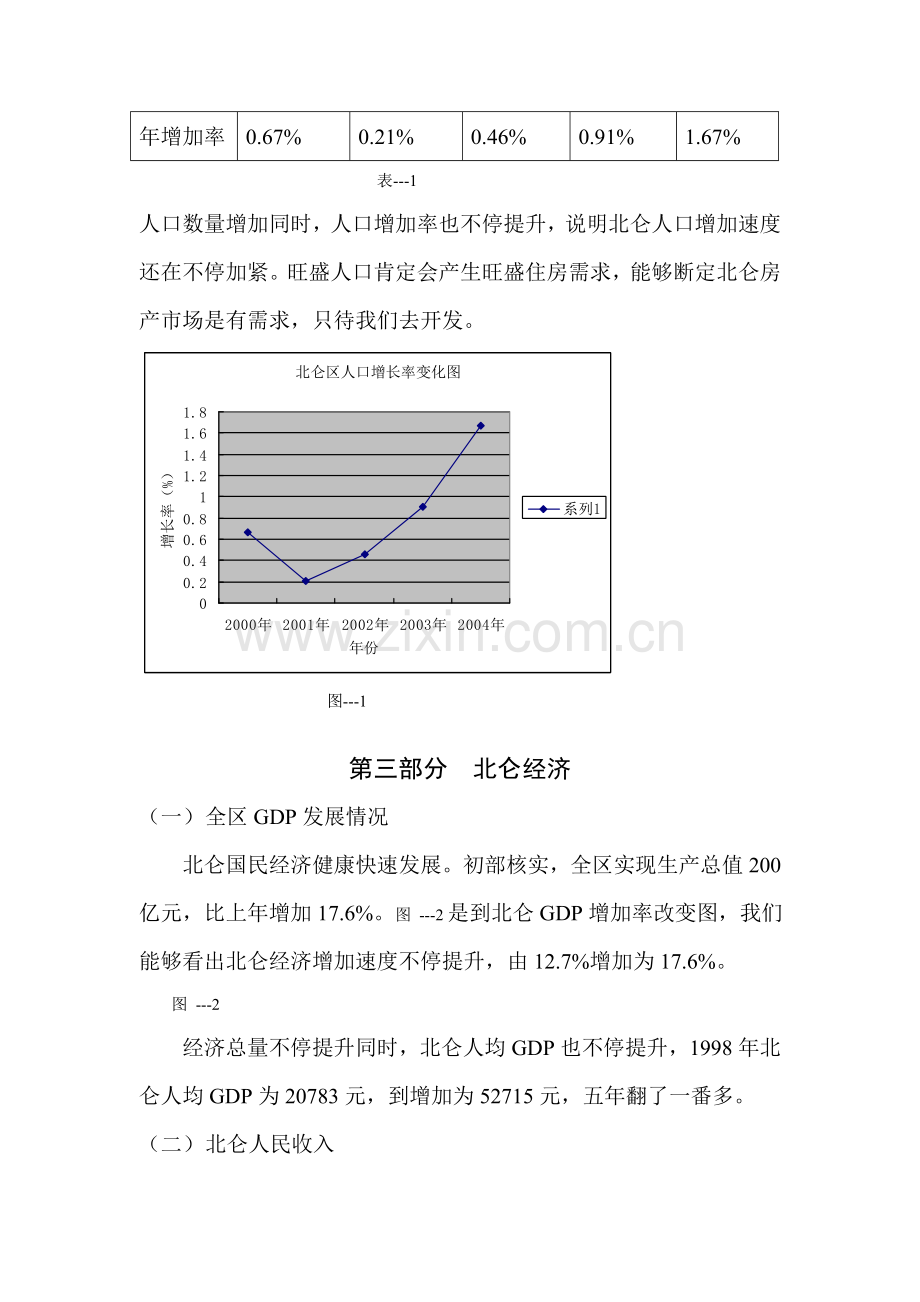 市房地产市场调查报告分析样本.doc_第2页