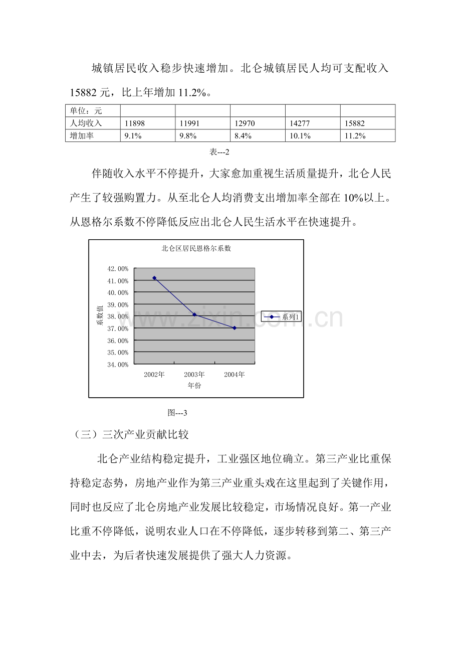 市房地产市场调查报告分析样本.doc_第3页