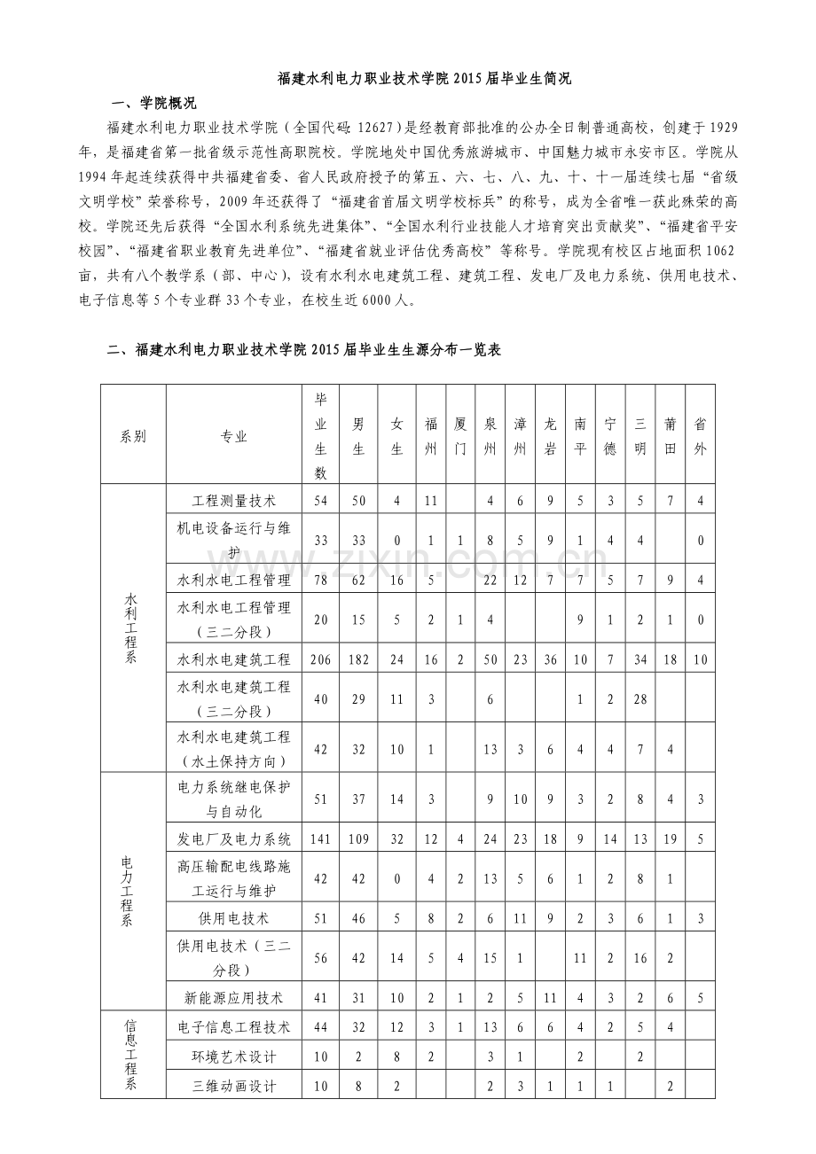 简析福建水利电力职业技术学院毕业生简况.doc_第1页