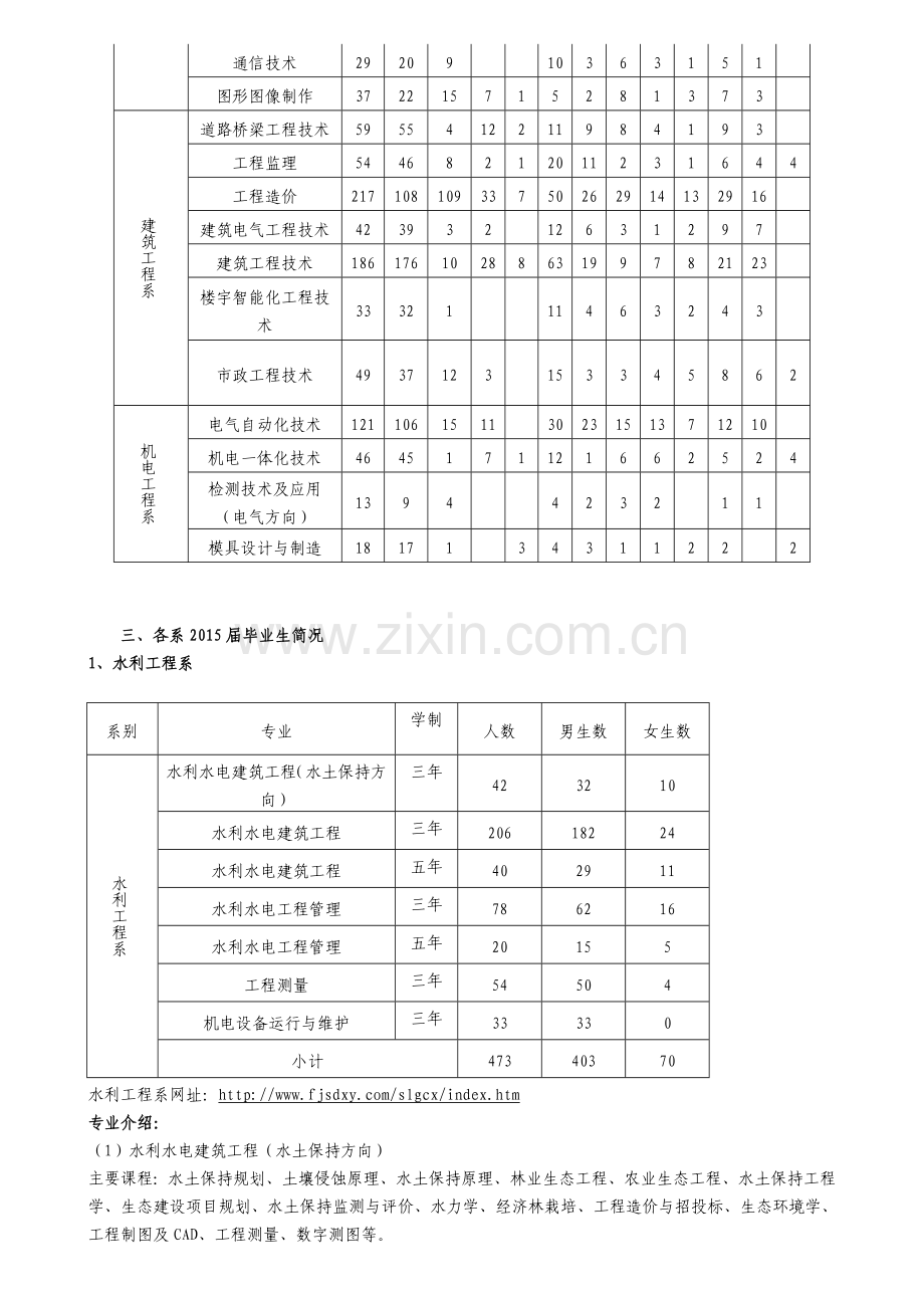 简析福建水利电力职业技术学院毕业生简况.doc_第2页