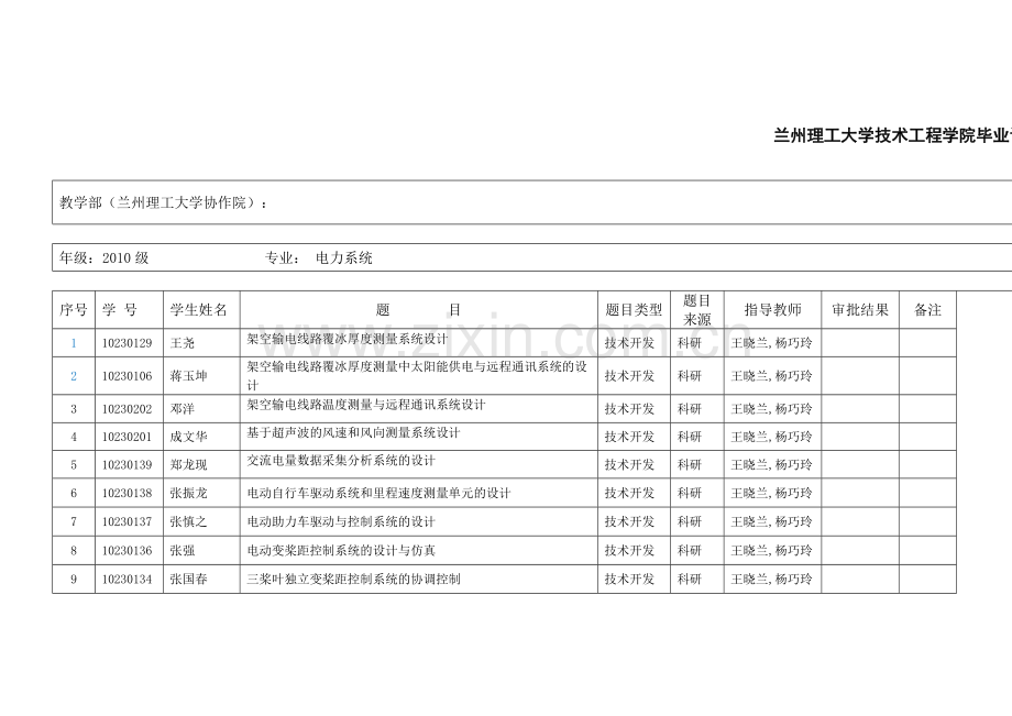 10级电力系统毕业设计论文题目申报.doc_第1页