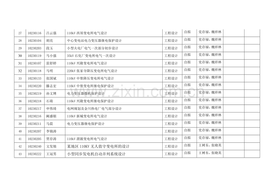 10级电力系统毕业设计论文题目申报.doc_第3页