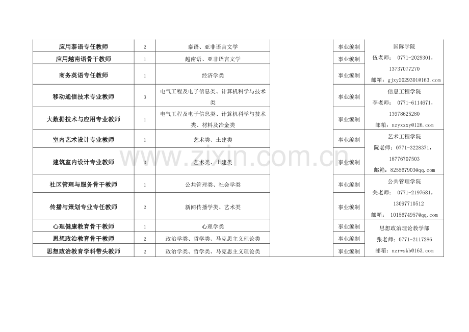 南宁职业技术学院人才招聘计划表.doc_第2页