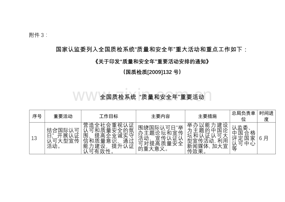 质检总局各部门单位质量和安全年重点工作中国国家认证认可.doc_第1页