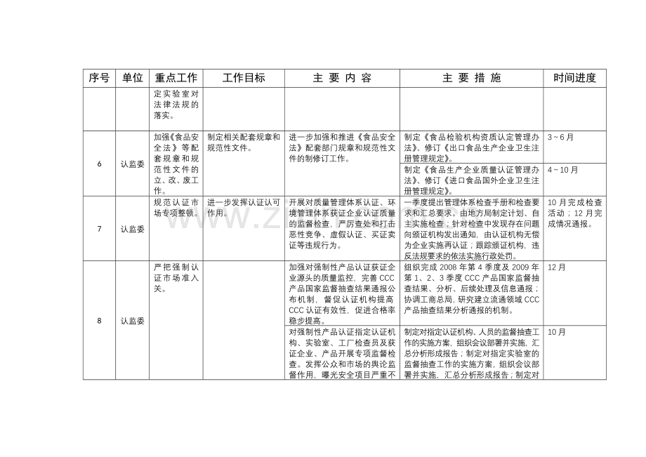 质检总局各部门单位质量和安全年重点工作中国国家认证认可.doc_第3页