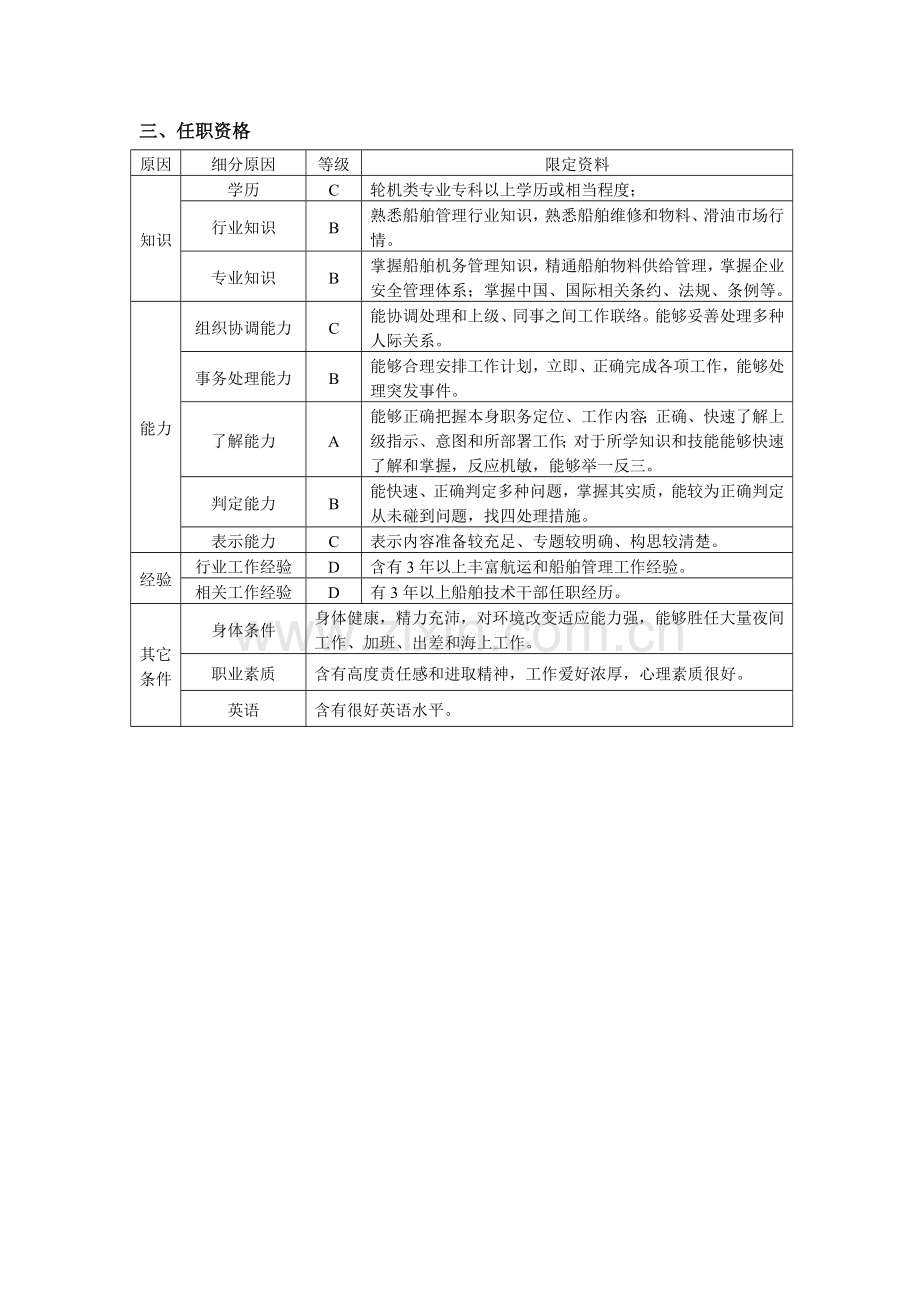 公司船管部物料主管岗位说明书样本.doc_第3页