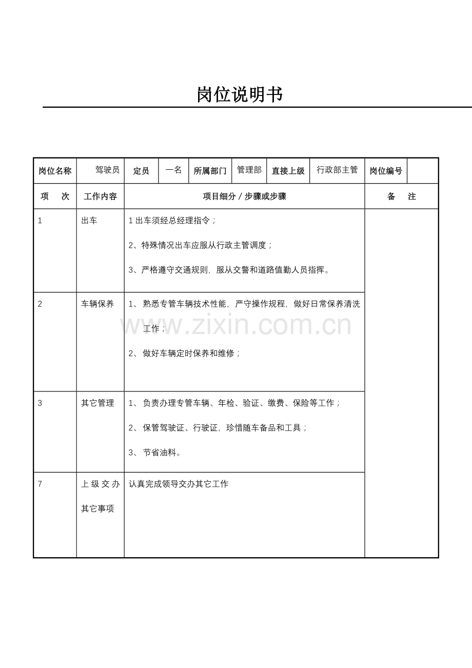 驾驶员职务说明书样本.doc_第1页