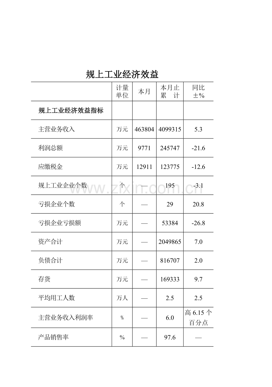 主要经济指标完成情况10月.doc_第3页