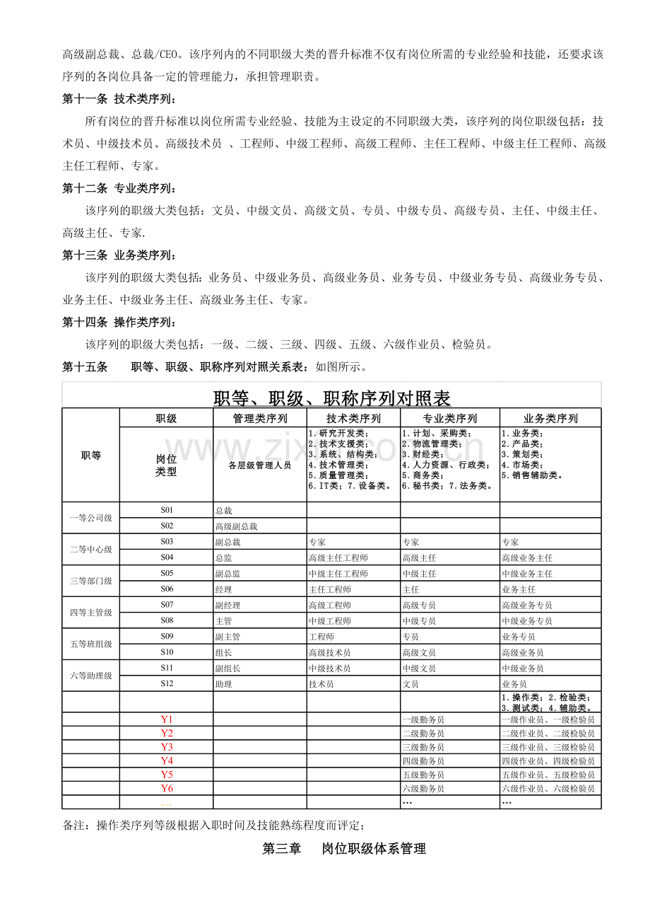 雷柏科技岗位职级管理制度草案第一版.doc_第2页