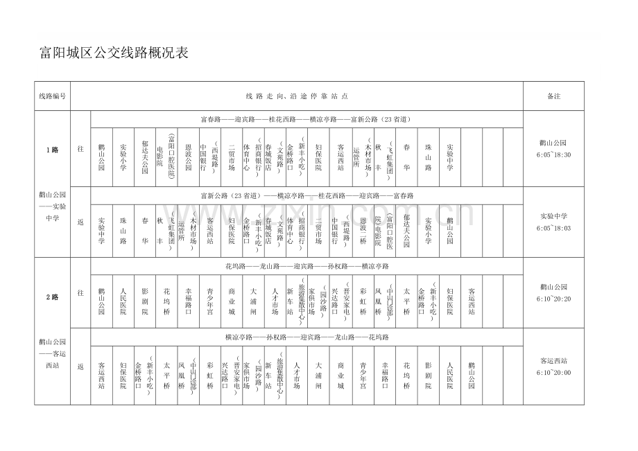 富阳城区公交线路概况表.doc_第1页