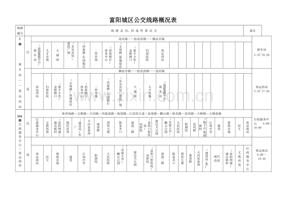 富阳城区公交线路概况表.doc_第2页