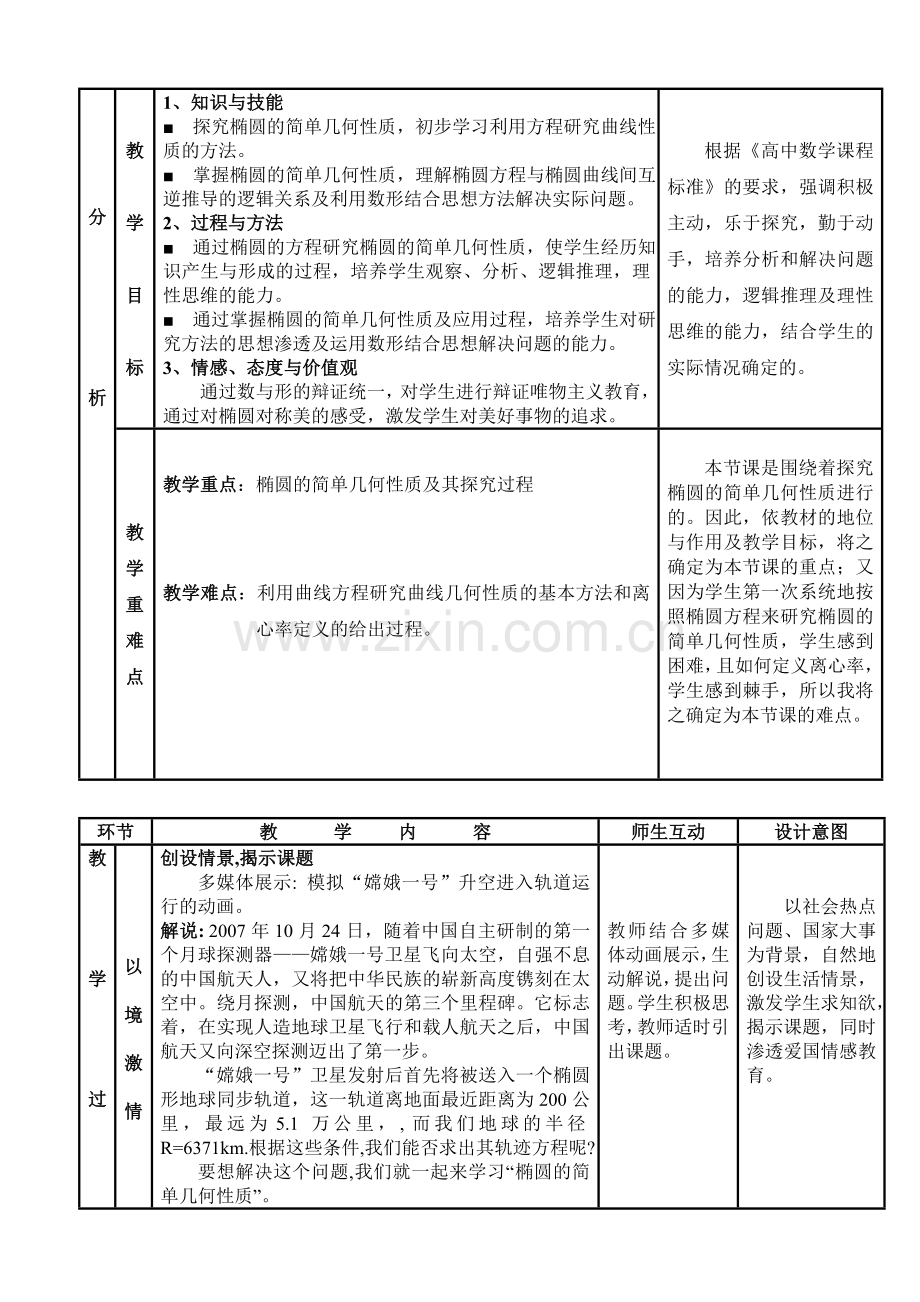 高中数学选修1-1《椭圆的简单几何性质》说课稿.doc_第2页