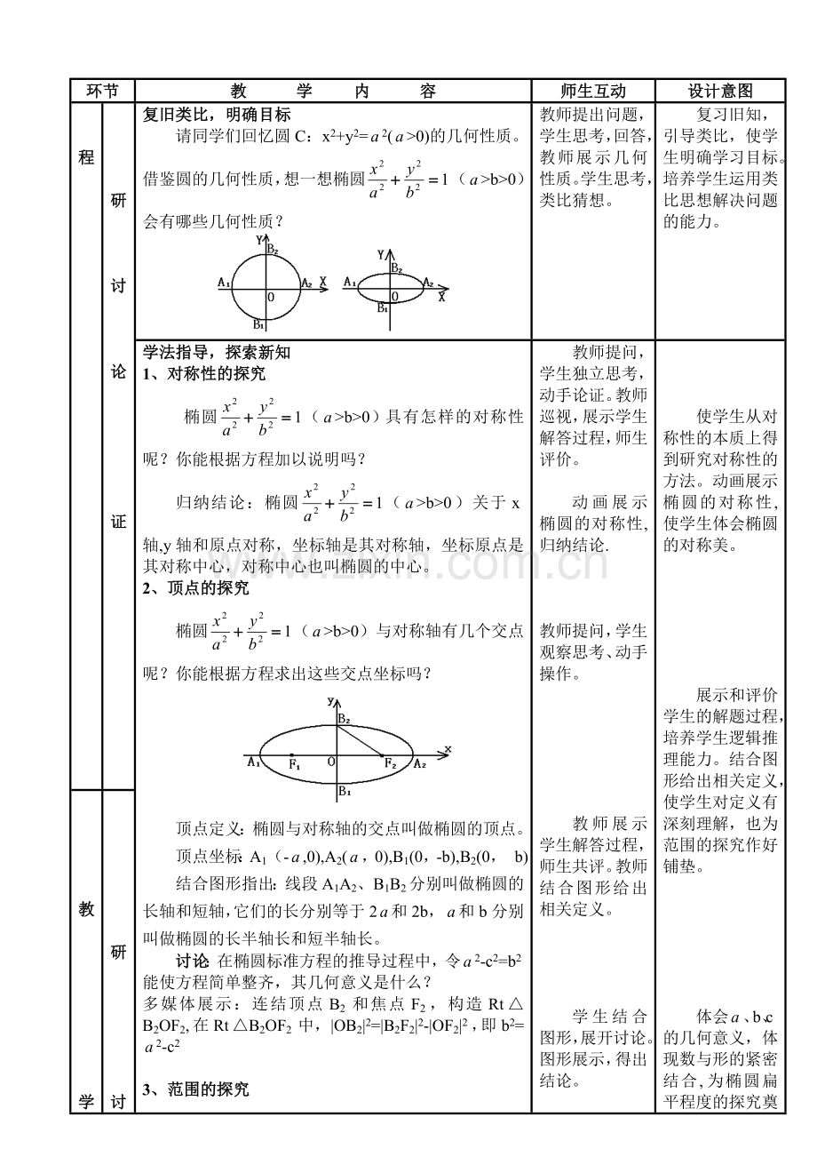 高中数学选修1-1《椭圆的简单几何性质》说课稿.doc_第3页