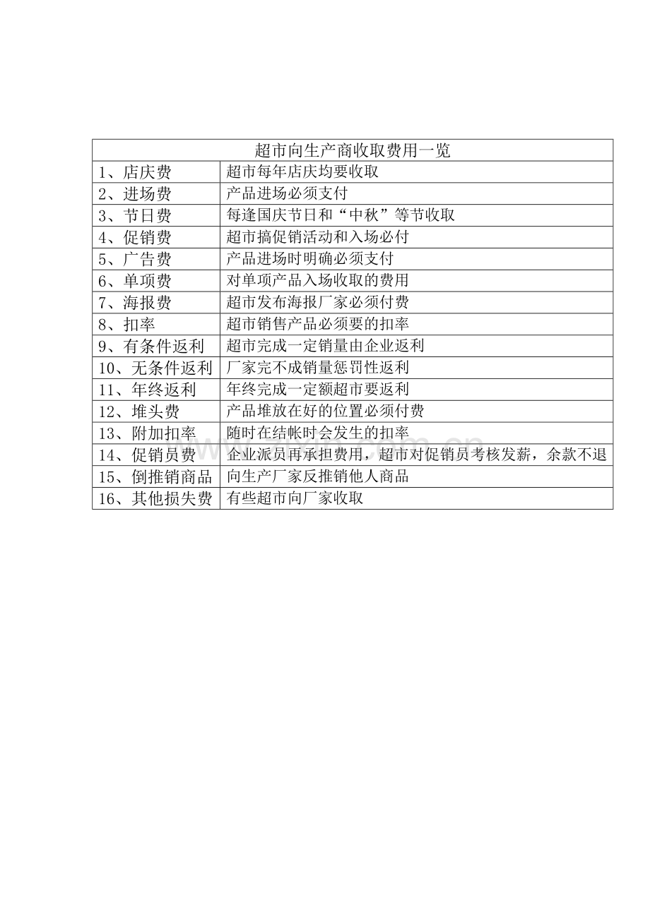 超市向生产商收费及费用谈判的战术.doc_第1页