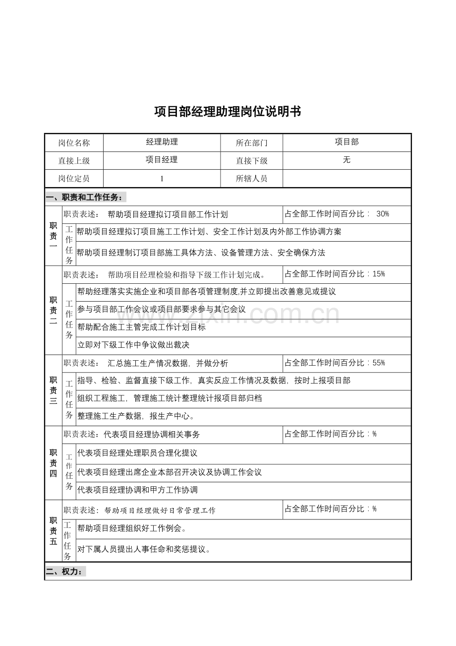 项目部经理助理岗位职责样本.doc_第1页