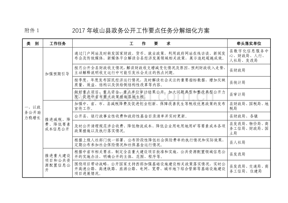 岐山政务公开工作要点任务分解细化方案.doc_第1页