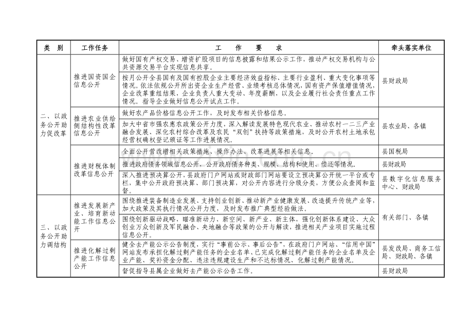 岐山政务公开工作要点任务分解细化方案.doc_第3页