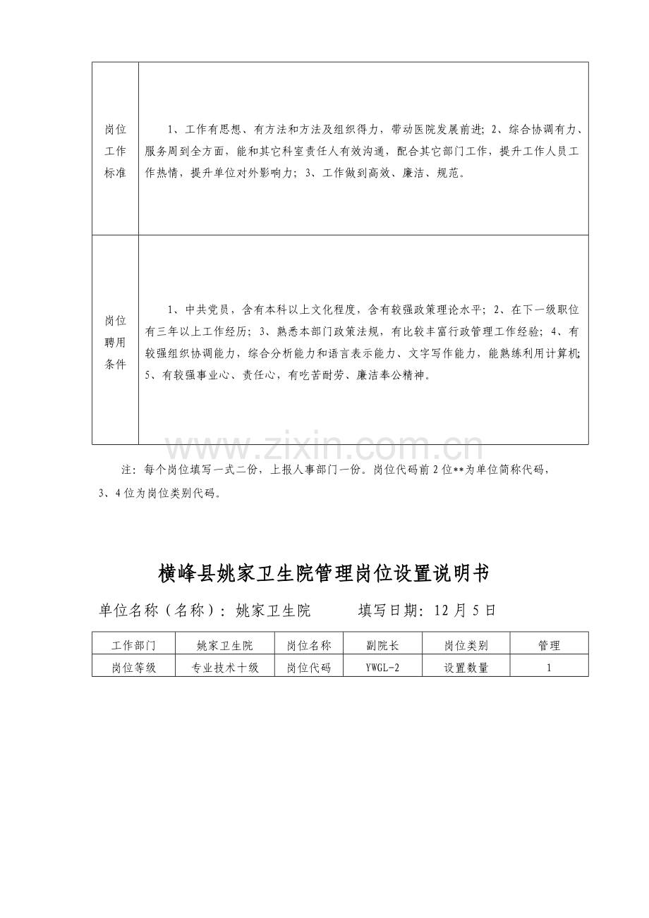 卫生院管理岗位设置说明书样本.doc_第2页