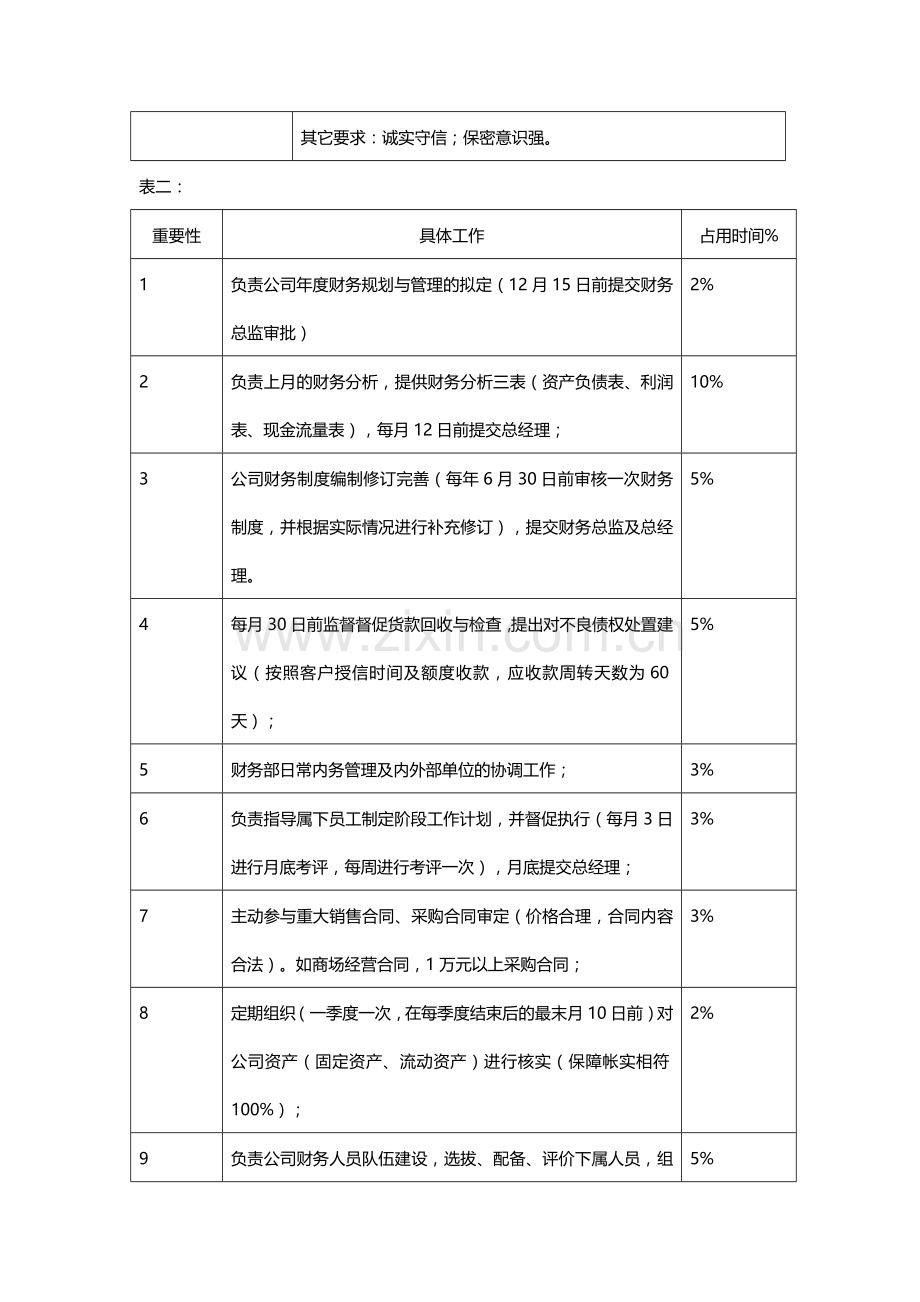 芬阑迪珠宝直营部各部门工作分析表.docx_第3页