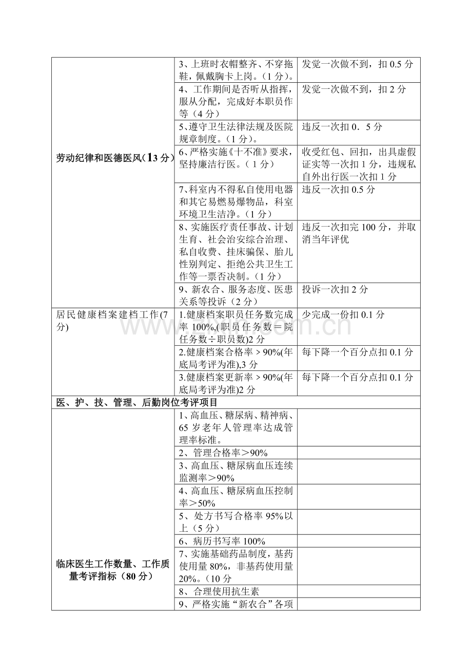 卫生院绩效工资考核与分配方案样本.doc_第3页