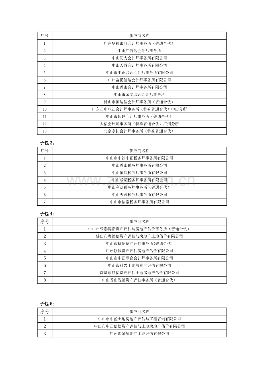 资产及其他服务定点采购项目的中标公告中山人力资源和社会.doc_第2页