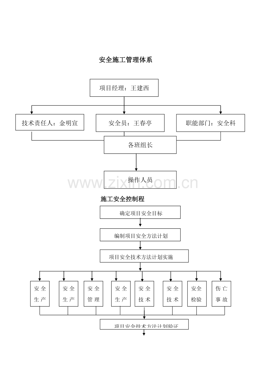 幼儿园工程安全施工组织设计样本.doc_第3页