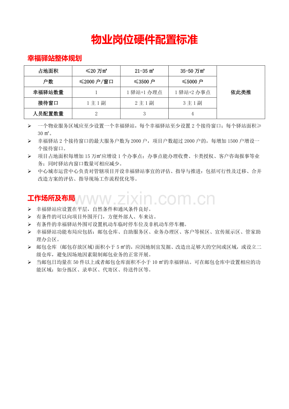 物业管理岗位硬件配置标准.docx_第1页