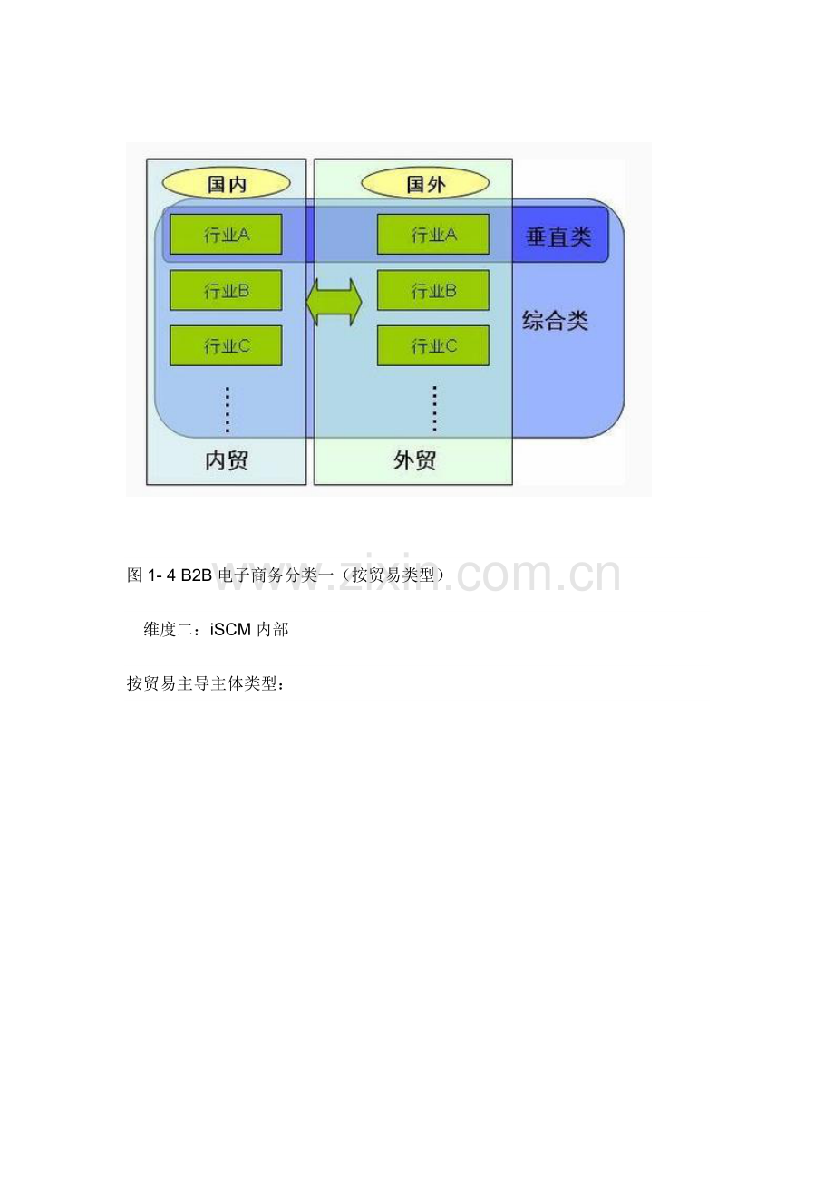 我国电子商务市场研究报告样本.doc_第3页