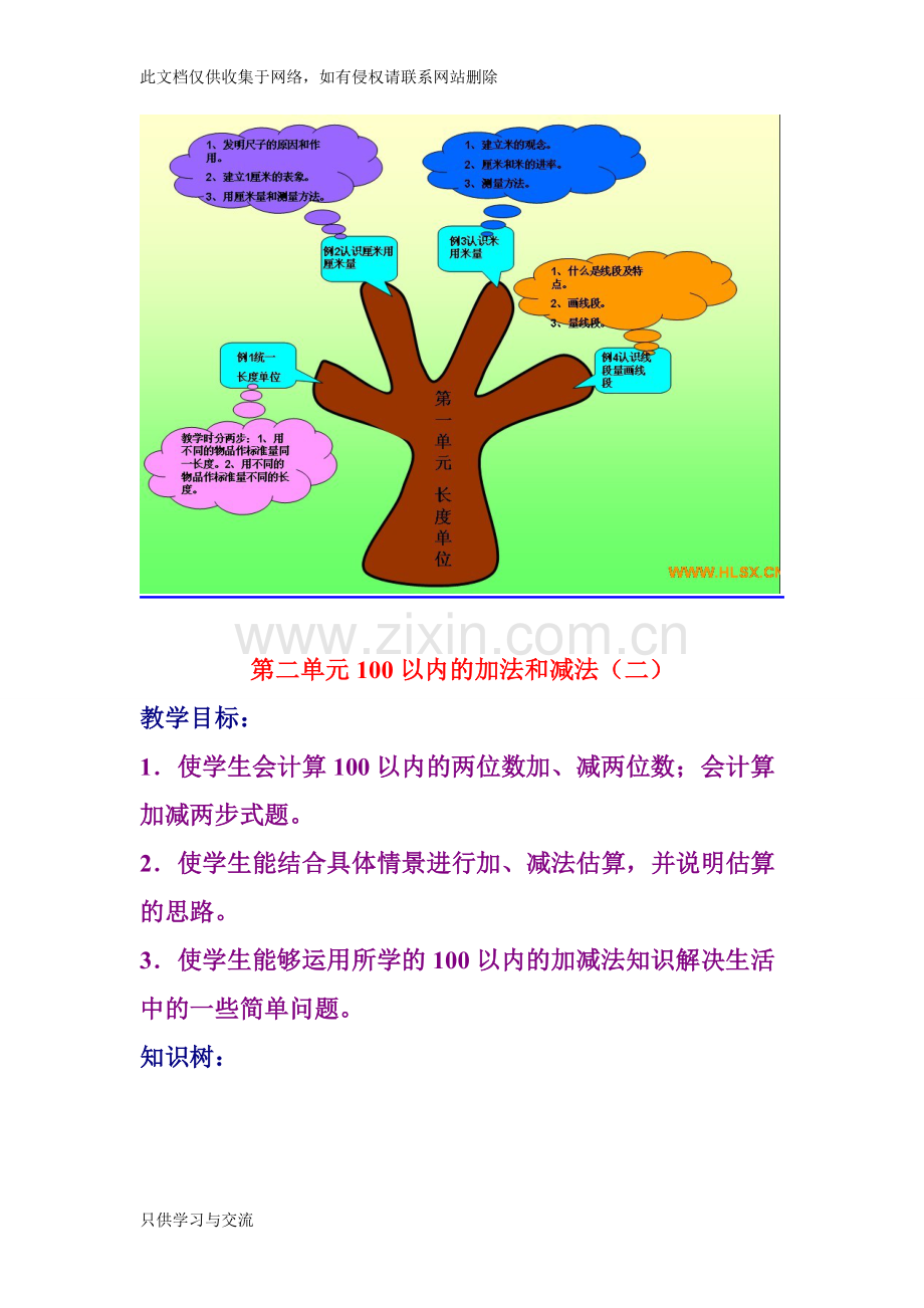 小学二年级数学上册单元知识树培训课件.doc_第2页