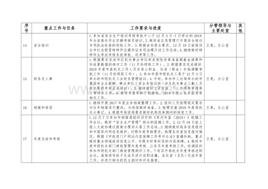 苏州市安监局12月份重点工作.doc_第3页