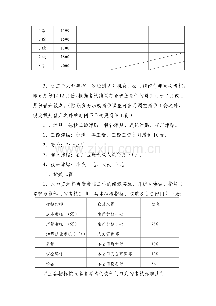 工资方案.docx_第2页