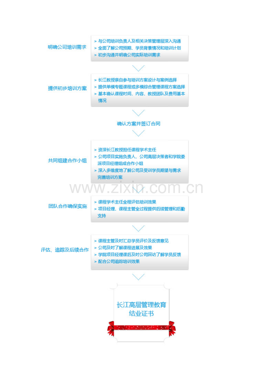 长江商学院公司特设课程.doc_第3页