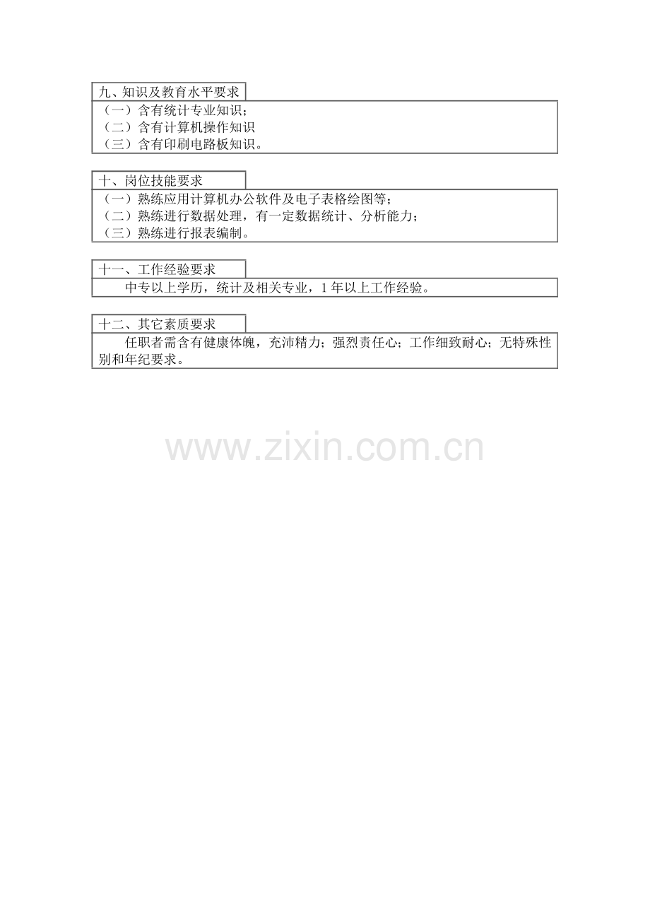 企业统计专管岗位工作说明书样本.doc_第2页