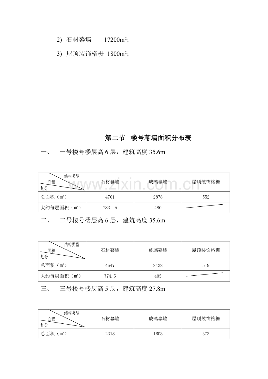 幕墙工程检验批划分方案样本.doc_第2页