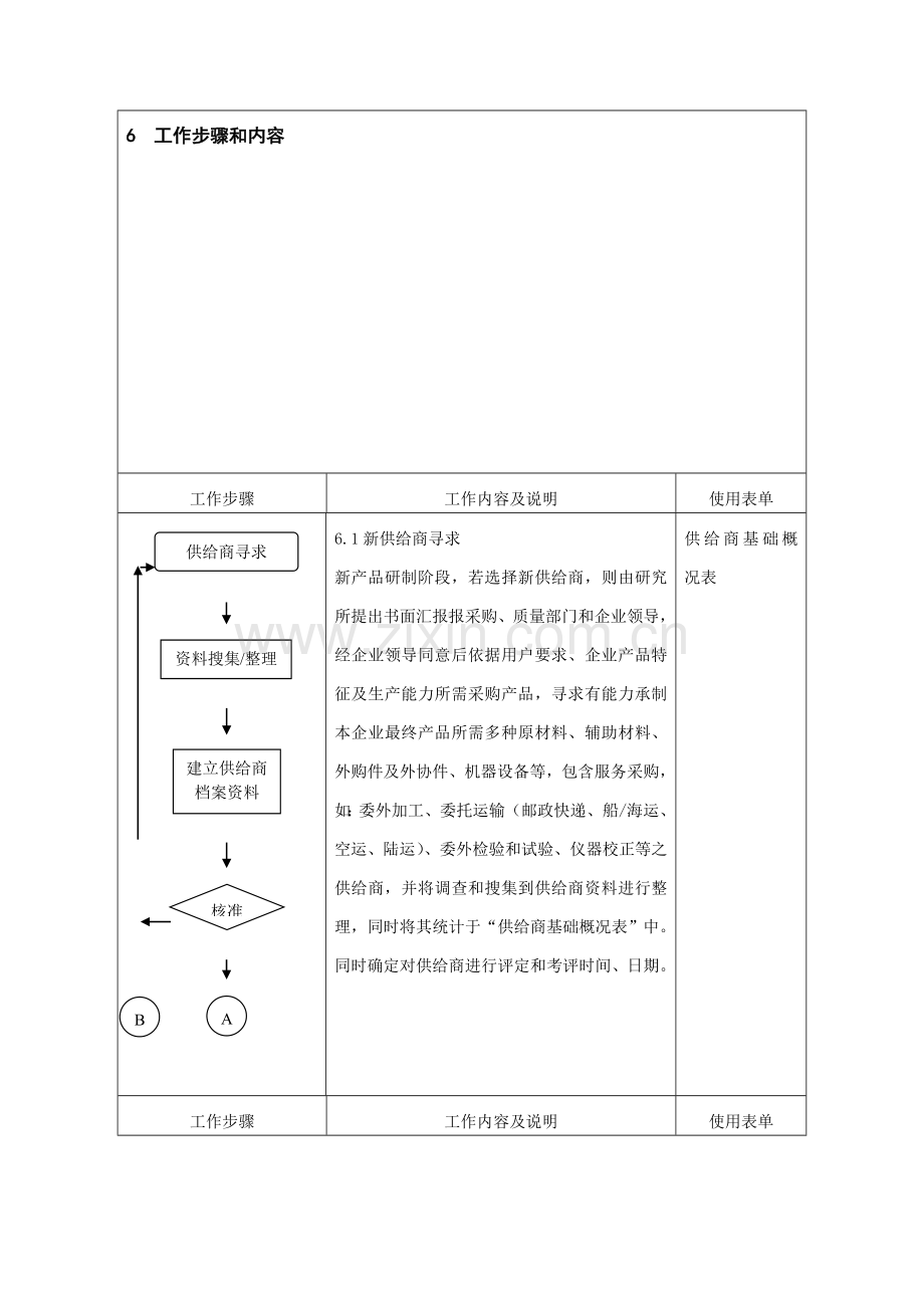 公司企业标准供应商控制程序及产品管理样本.doc_第3页