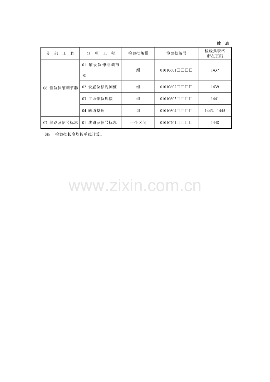 客运专线铁路工程施工质量验收标准应用指南.doc_第2页