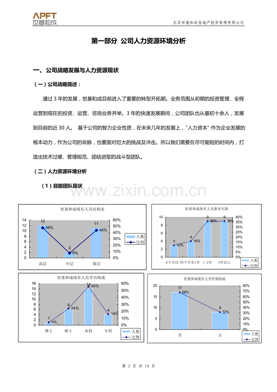 2013公司内训计划课件.doc_第2页