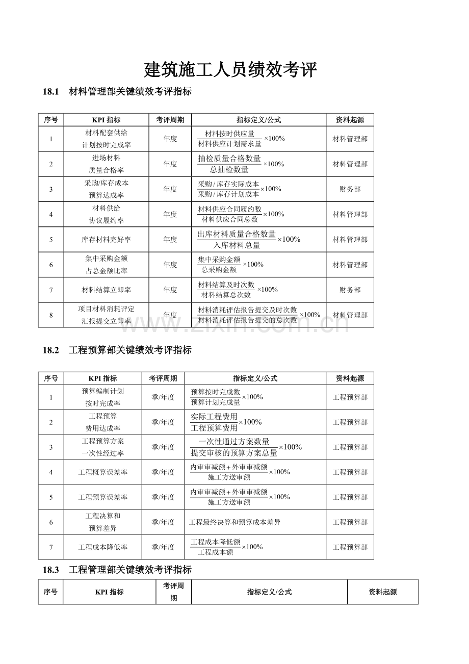 建筑施工人员绩效考核样本.doc_第1页