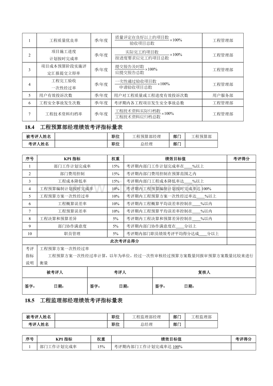 建筑施工人员绩效考核样本.doc_第2页